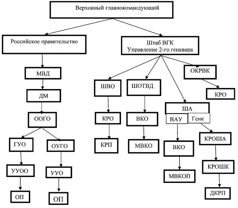 Иллюстрация к книге — Красные против белых. Спецслужбы в Гражданской войне 1917-1922 [i_004.jpg]