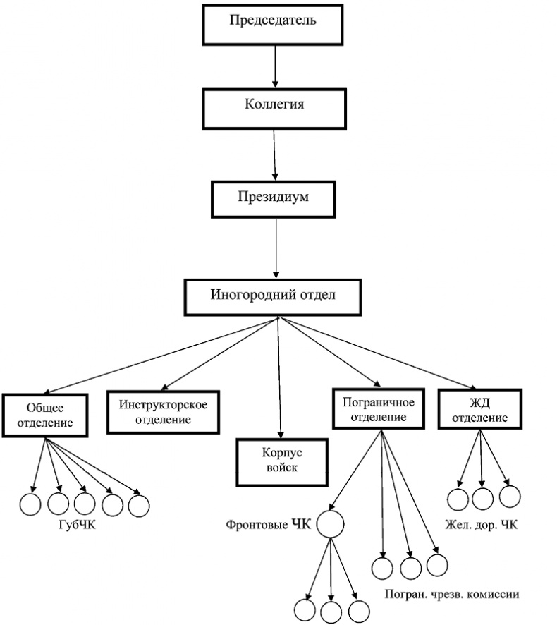Иллюстрация к книге — Красные против белых. Спецслужбы в Гражданской войне 1917-1922 [i_008.jpg]