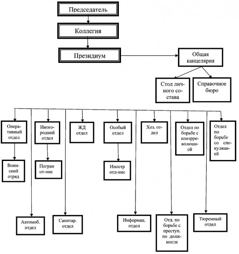 Иллюстрация к книге — Красные против белых. Спецслужбы в Гражданской войне 1917-1922 [i_009.jpg]