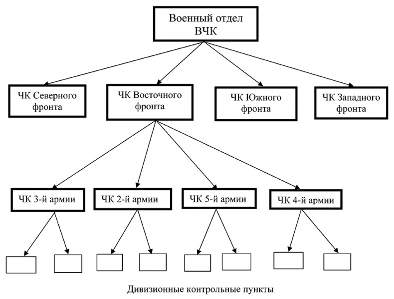 Иллюстрация к книге — Красные против белых. Спецслужбы в Гражданской войне 1917-1922 [i_010.jpg]
