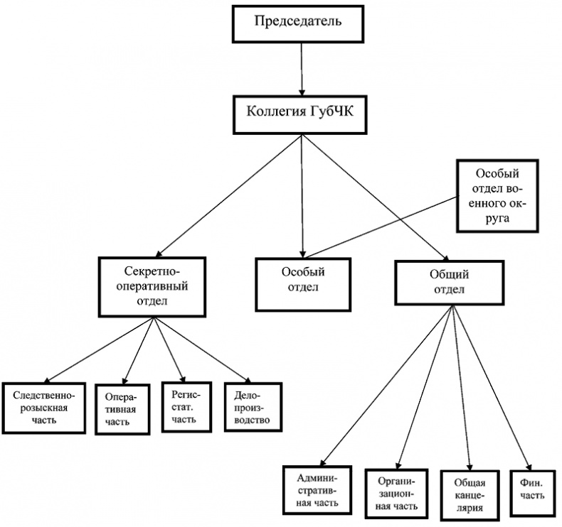Иллюстрация к книге — Красные против белых. Спецслужбы в Гражданской войне 1917-1922 [i_012.jpg]