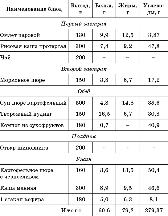 Иллюстрация к книге — 213 рецептов вкусных блюд для аллергиков [t03.jpg]