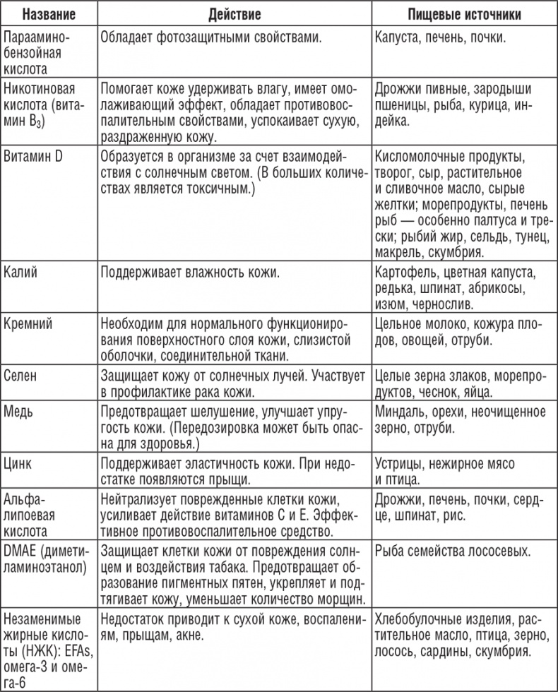 Иллюстрация к книге — 222 рецепта для молодости и красоты [i_002.jpg]