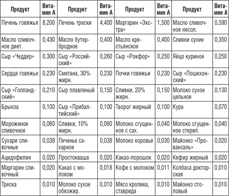 Иллюстрация к книге — 222 рецепта для молодости и красоты [i_004.jpg]