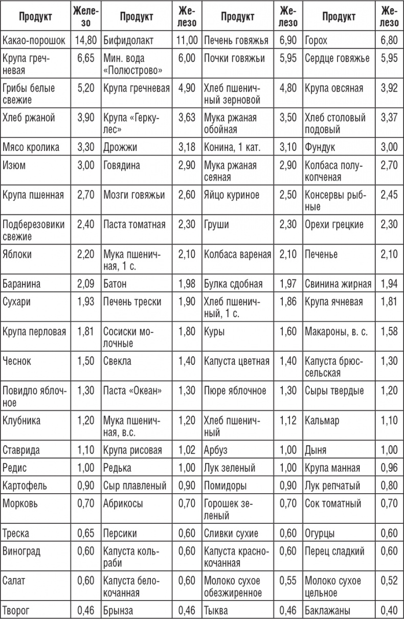 Иллюстрация к книге — 222 рецепта для молодости и красоты [i_007.jpg]