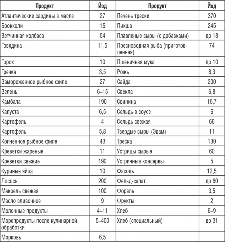 Иллюстрация к книге — 222 рецепта для молодости и красоты [i_009.jpg]