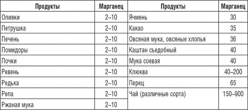 Иллюстрация к книге — 222 рецепта для молодости и красоты [i_012.jpg]