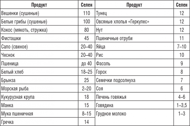 Иллюстрация к книге — 222 рецепта для молодости и красоты [i_013.jpg]
