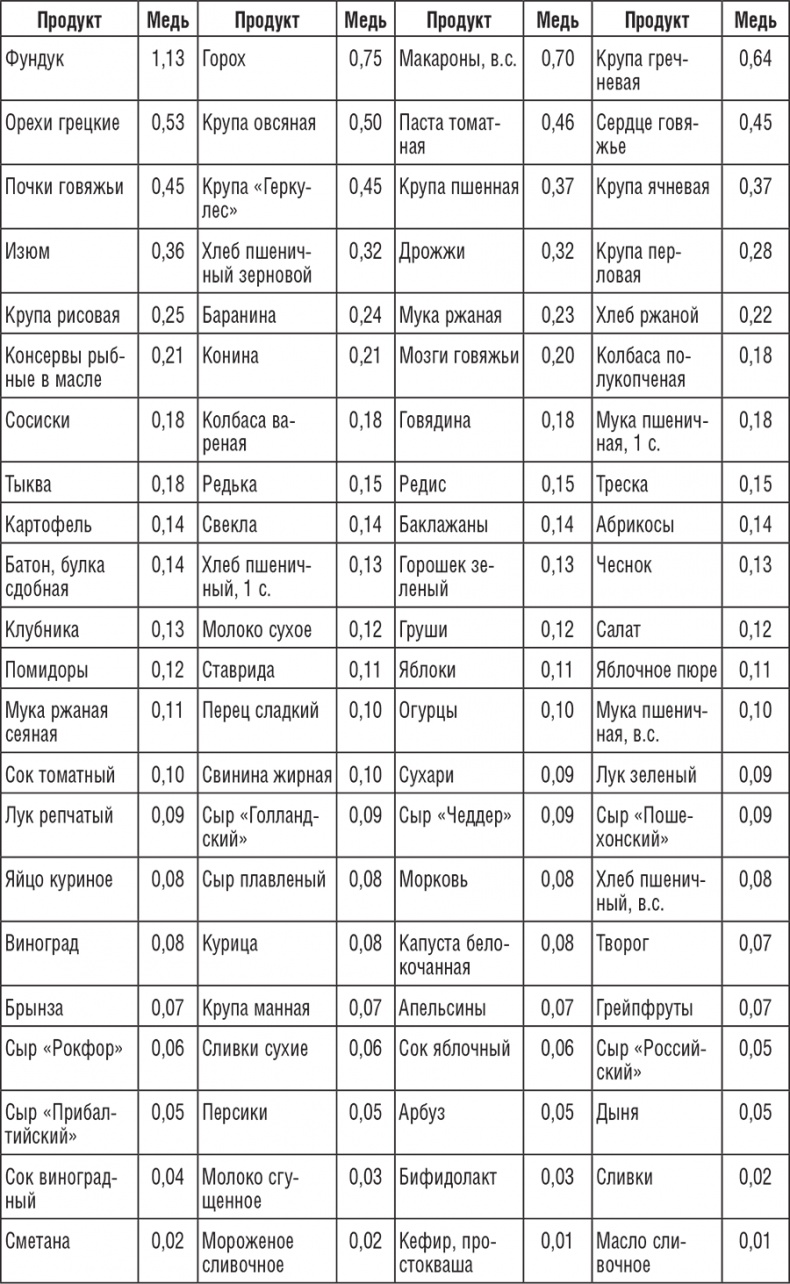 Иллюстрация к книге — 222 рецепта для молодости и красоты [i_015.jpg]