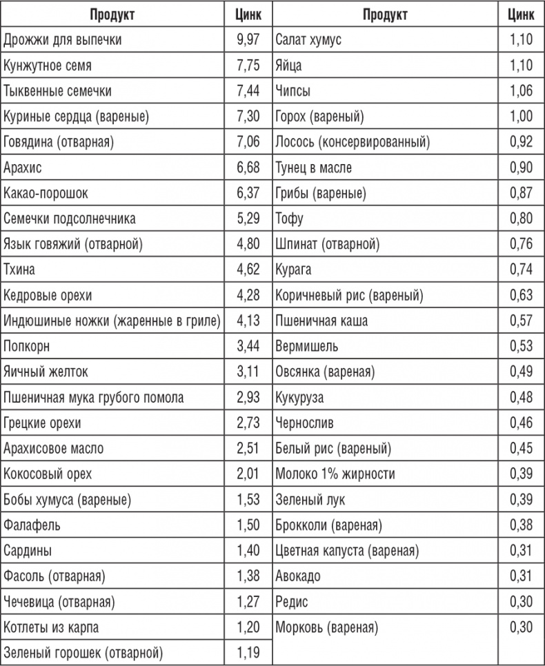 Иллюстрация к книге — 222 рецепта для молодости и красоты [i_016.jpg]