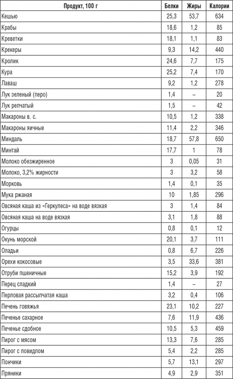 Иллюстрация к книге — 222 рецепта для молодости и красоты [i_019.jpg]