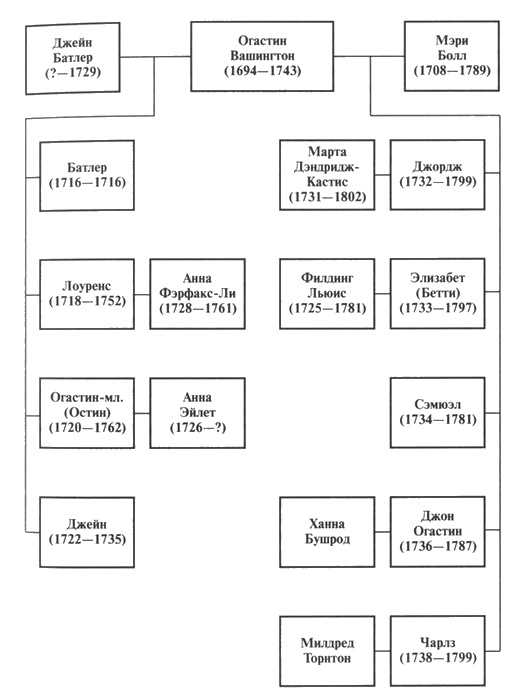 Иллюстрация к книге — Вашингтон [i_003.jpg]