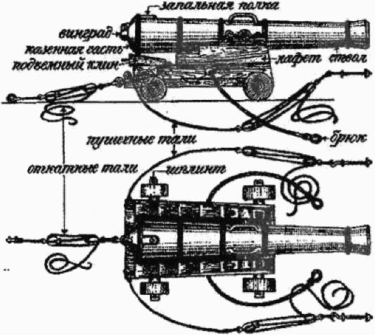 Иллюстрация к книге — Повседневная жизнь пиратов и корсаров Атлантики от Фрэнсиса Дрейка до Генри Моргана [i_044.jpg]