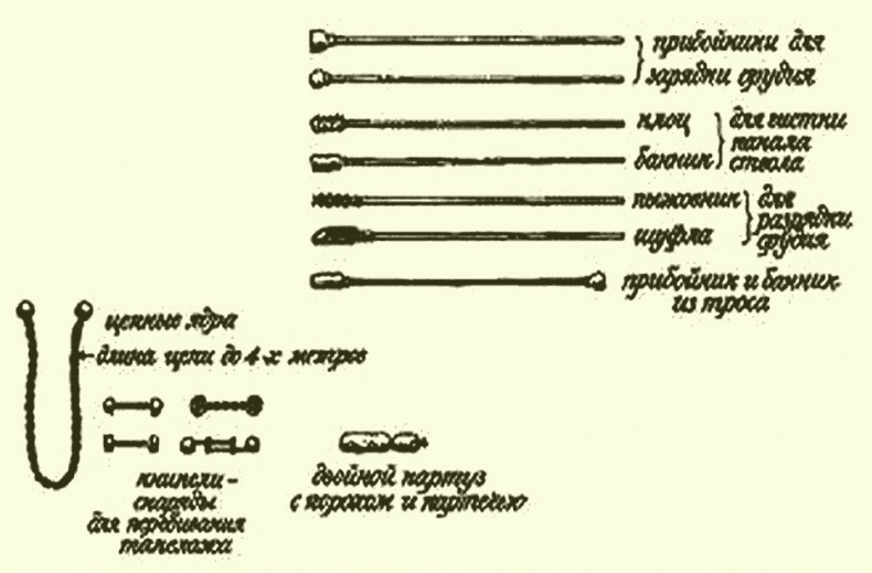 Иллюстрация к книге — Повседневная жизнь пиратов и корсаров Атлантики от Фрэнсиса Дрейка до Генри Моргана [i_047.jpg]