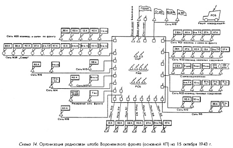 Иллюстрация к книге — Битва за Днепр. 1943 г. [i_032.jpg]