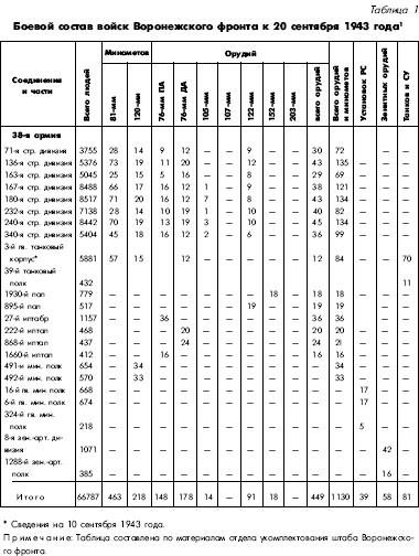 Иллюстрация к книге — Битва за Днепр. 1943 г. [i_106.jpg]