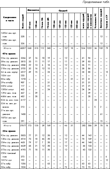 Иллюстрация к книге — Битва за Днепр. 1943 г. [i_108.jpg]