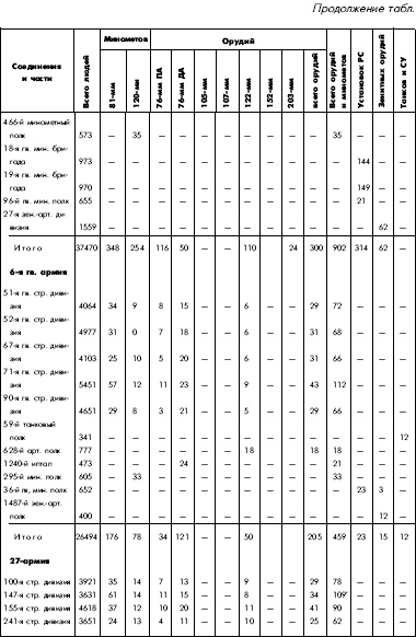 Иллюстрация к книге — Битва за Днепр. 1943 г. [i_110.jpg]