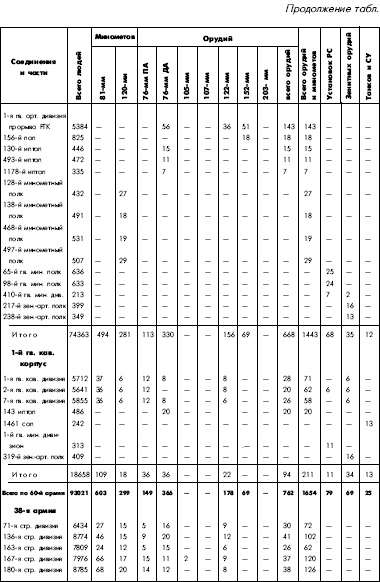 Иллюстрация к книге — Битва за Днепр. 1943 г. [i_114.jpg]