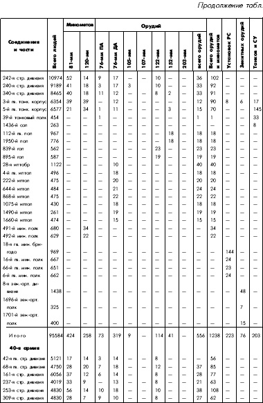 Иллюстрация к книге — Битва за Днепр. 1943 г. [i_115.jpg]
