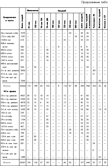 Иллюстрация к книге — Битва за Днепр. 1943 г. [i_117.jpg]