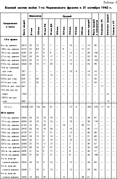 Иллюстрация к книге — Битва за Днепр. 1943 г. [i_119.jpg]