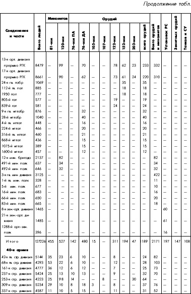 Иллюстрация к книге — Битва за Днепр. 1943 г. [i_121.jpg]