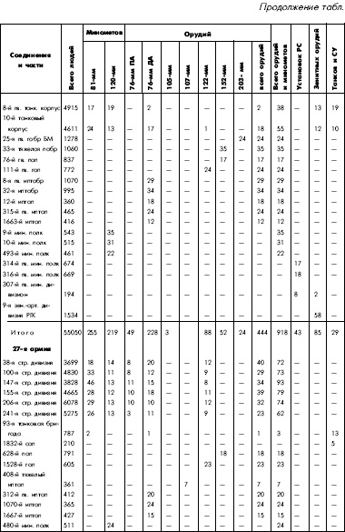 Иллюстрация к книге — Битва за Днепр. 1943 г. [i_122.jpg]