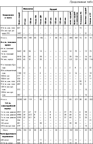 Иллюстрация к книге — Битва за Днепр. 1943 г. [i_123.jpg]