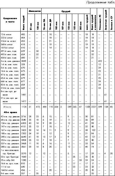 Иллюстрация к книге — Битва за Днепр. 1943 г. [i_128.jpg]