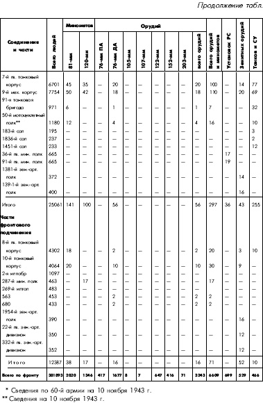 Иллюстрация к книге — Битва за Днепр. 1943 г. [i_130.jpg]