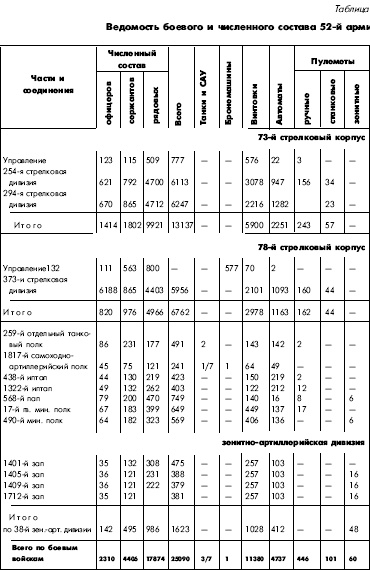 Иллюстрация к книге — Битва за Днепр. 1943 г. [i_132.jpg]