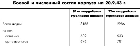 Иллюстрация к книге — Битва за Днепр. 1943 г. [i_134.jpg]