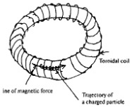 Иллюстрация к книге — Андрей Сахаров. Наука и Свобода [gorelik257.jpg]