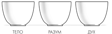 Иллюстрация к книге — Шаолинь-менеджер. Как работать эффективно, не выбиваясь из сил [i_003.jpg]