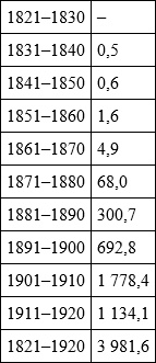 Иллюстрация к книге — Российское гражданство. От империи к Советскому Союзу [i_003.jpg]