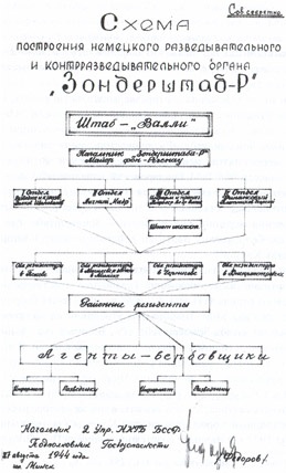 Иллюстрация к книге — Особый штаб &quot;Россия&quot; [p0151.jpg]