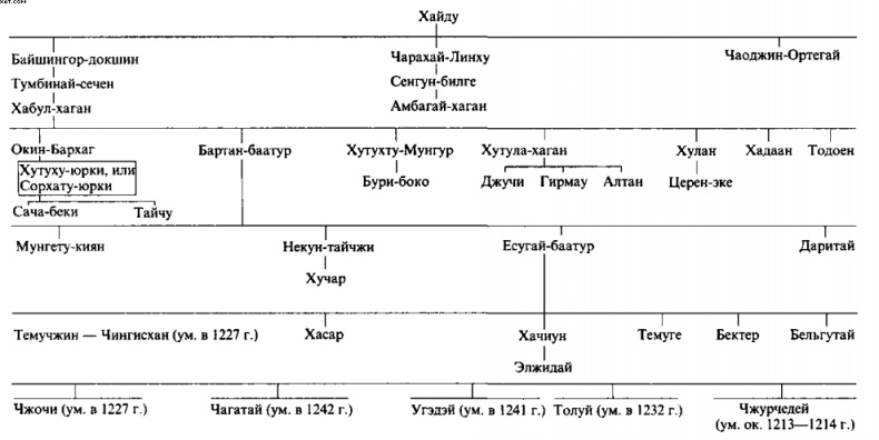 Иллюстрация к книге — Чингисхан [i_058.jpg]