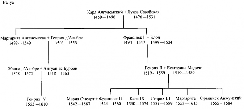 Иллюстрация к книге — Мария Стюарт [i_054.jpg]