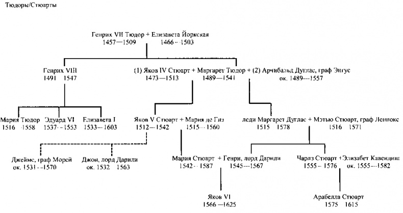 Иллюстрация к книге — Мария Стюарт [i_055.jpg]