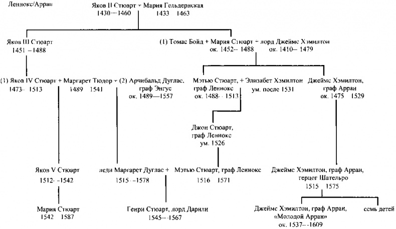 Иллюстрация к книге — Мария Стюарт [i_056.jpg]
