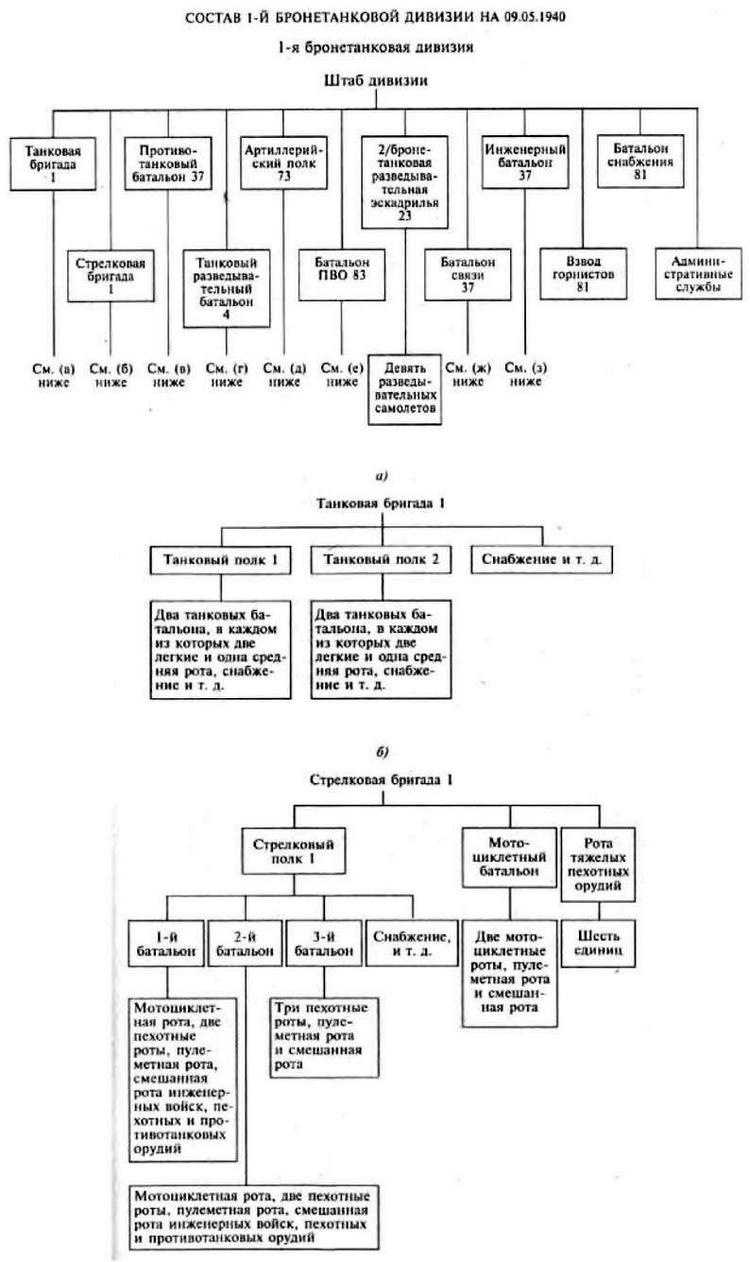 Иллюстрация к книге — Воспоминания немецкого генерала. Танковые войска Германии во Второй мировой войне. 1939-1945 [_41.jpg]