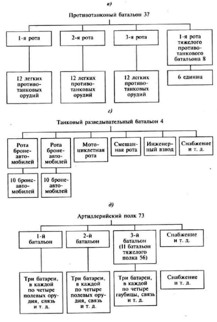 Иллюстрация к книге — Воспоминания немецкого генерала. Танковые войска Германии во Второй мировой войне. 1939-1945 [_42.jpg]