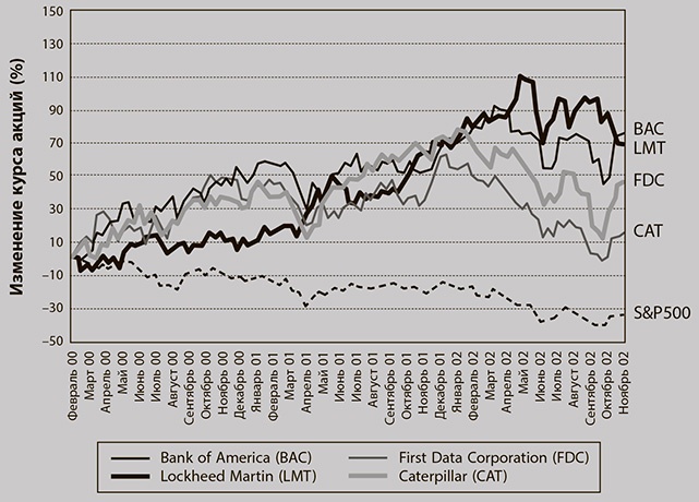 Иллюстрация к книге — Бережливое производство плюс шесть сигм в сфере услуг. Как скорость бережливого производства и качество шести сигм помогают совершенствованию бизнеса [i_004.jpg]