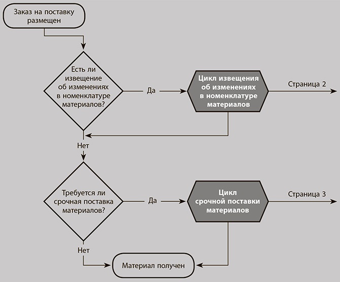 Иллюстрация к книге — Бережливое производство плюс шесть сигм в сфере услуг. Как скорость бережливого производства и качество шести сигм помогают совершенствованию бизнеса [i_010.jpg]