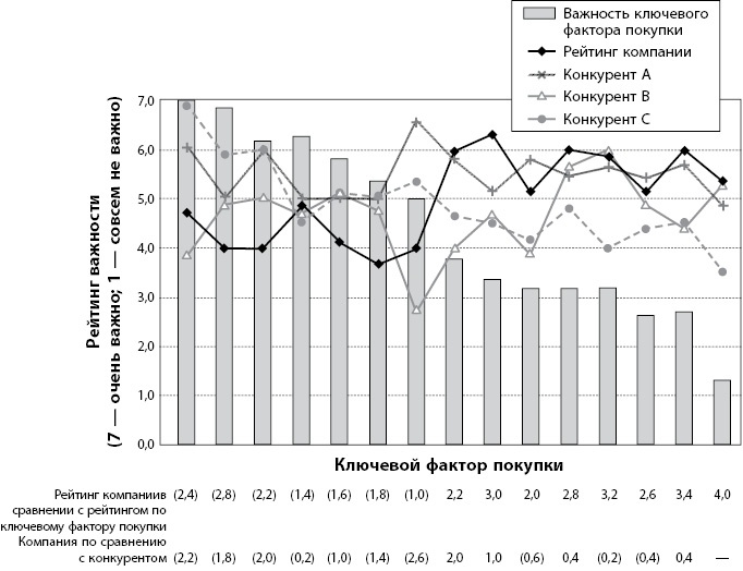 Иллюстрация к книге — Бережливое производство плюс шесть сигм в сфере услуг. Как скорость бережливого производства и качество шести сигм помогают совершенствованию бизнеса [i_025.jpg]