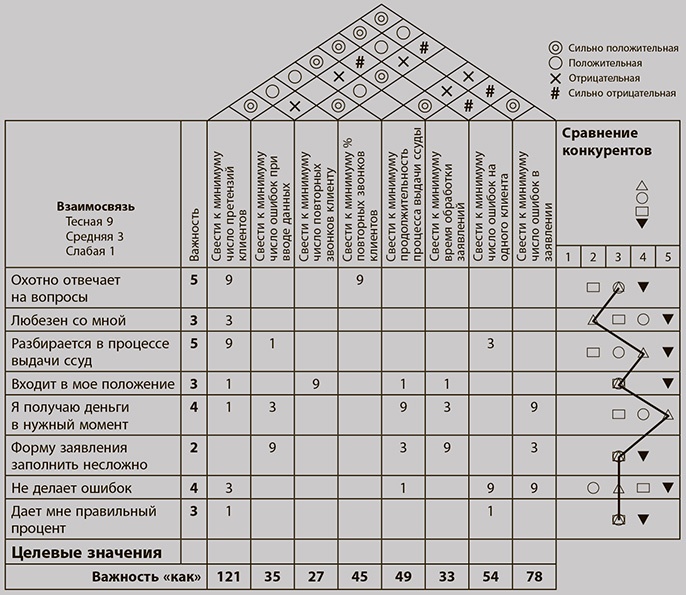 Иллюстрация к книге — Бережливое производство плюс шесть сигм в сфере услуг. Как скорость бережливого производства и качество шести сигм помогают совершенствованию бизнеса [i_030.jpg]
