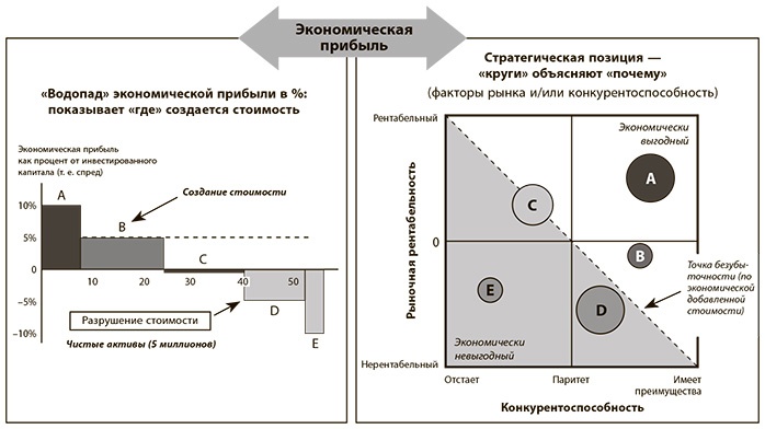 Иллюстрация к книге — Бережливое производство плюс шесть сигм в сфере услуг. Как скорость бережливого производства и качество шести сигм помогают совершенствованию бизнеса [i_037.jpg]