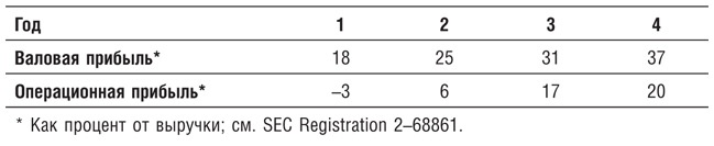 Иллюстрация к книге — Бережливое производство плюс шесть сигм в сфере услуг. Как скорость бережливого производства и качество шести сигм помогают совершенствованию бизнеса [i_048.jpg]