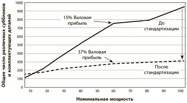 Иллюстрация к книге — Бережливое производство плюс шесть сигм в сфере услуг. Как скорость бережливого производства и качество шести сигм помогают совершенствованию бизнеса [i_049.jpg]